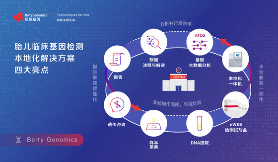 貝瑞基因發(fā)布胎兒臨床基因檢測本地化解決方案，助力出生缺陷預(yù)防
